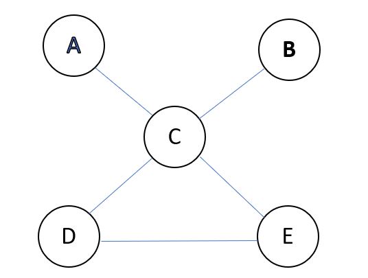 Learning Graph Structures, Graphical Lasso and Its Applications - Part ...